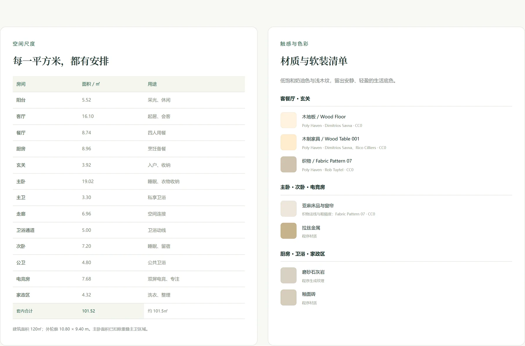 方案详情页:面积表与材质清单